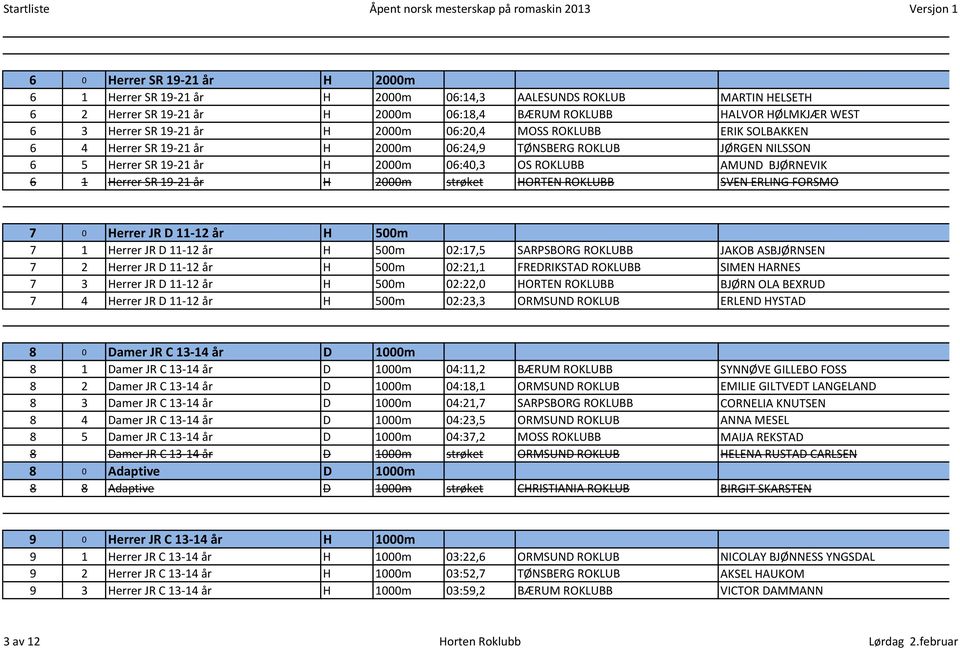 år H 2000m strøket HORTEN ROKLUBB SVEN ERLING FORSMO 7 0 Herrer JR D 11-12 år H 500m 7 1 Herrer JR D 11-12 år H 500m 02:17,5 SARPSBORG ROKLUBB JAKOB ASBJØRNSEN 7 2 Herrer JR D 11-12 år H 500m 02:21,1