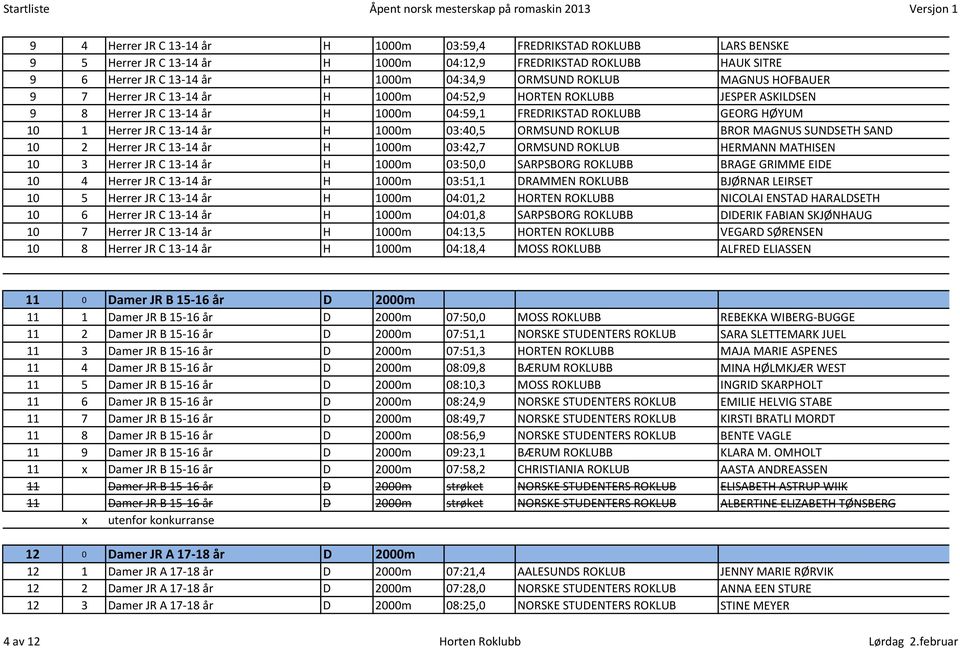 1000m 03:40,5 ORMSUND ROKLUB BROR MAGNUS SUNDSETH SAND 10 2 Herrer JR C 13-14 år H 1000m 03:42,7 ORMSUND ROKLUB HERMANN MATHISEN 10 3 Herrer JR C 13-14 år H 1000m 03:50,0 SARPSBORG ROKLUBB BRAGE