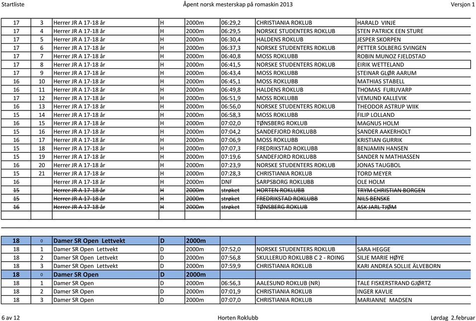 FJELDSTAD 17 8 Herrer JR A 17-18 år H 2000m 06:41,5 NORSKE STUDENTERS ROKLUB EIRIK WETTELAND 17 9 Herrer JR A 17-18 år H 2000m 06:43,4 MOSS ROKLUBB STEINAR GLØR AARUM 16 10 Herrer JR A 17-18 år H