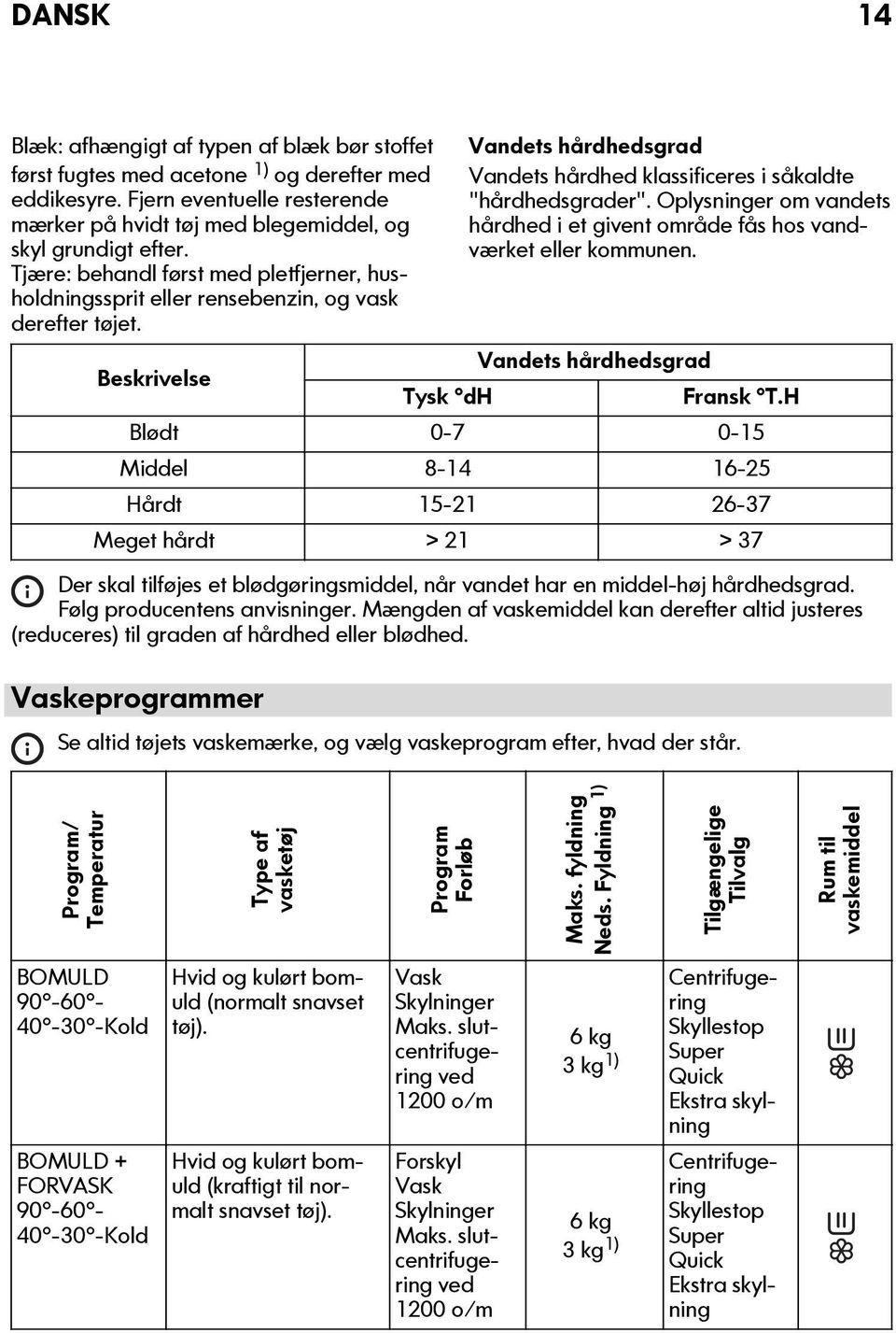 Oplysninger om vandets hårdhed i et givent område fås hos vandværket eller kommunen. Beskrivelse Vandets hårdhedsgrad Tysk dh Fransk T.