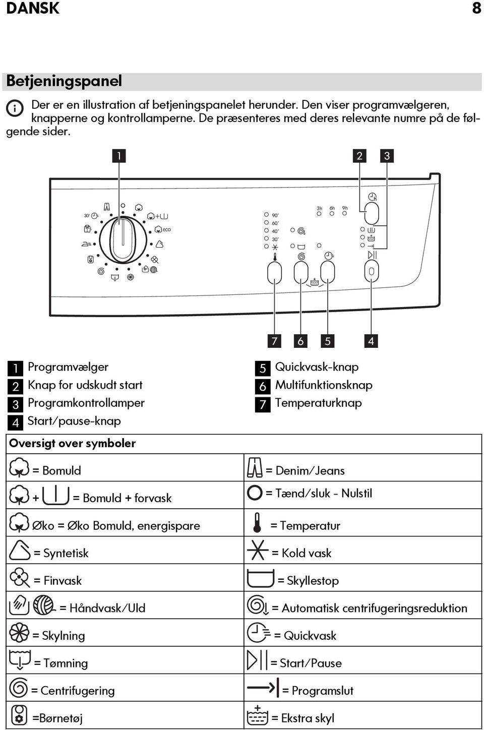 1 2 3h 30' 6h 3 9h 90 60 40 30 7 1 2 3 4 Programvælger Knap for udskudt start Programkontrollamper Start/pause-knap 6 5 4 5 Quickvask-knap 6 Multifunktionsknap 7 Temperaturknap