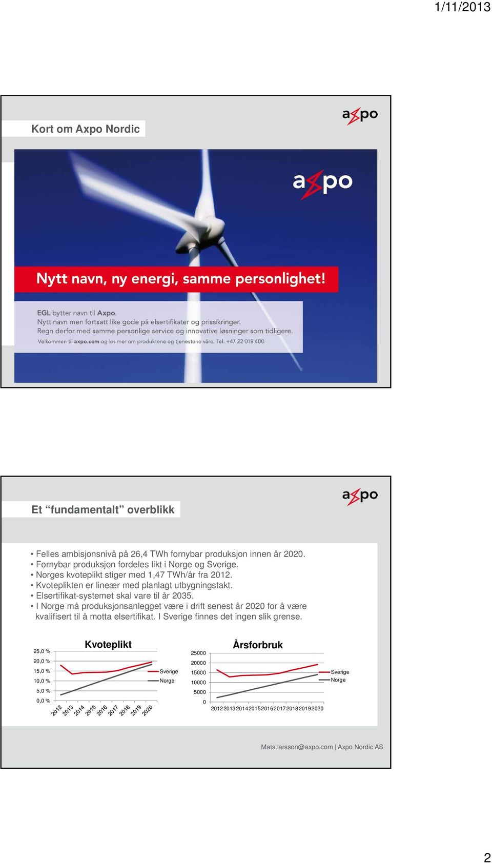 Elsertifikat-systemet skal vare til år 2035. I Norge må produksjonsanlegget være i drift senest år 2020 for å være kvalifisert til å motta elsertifikat.