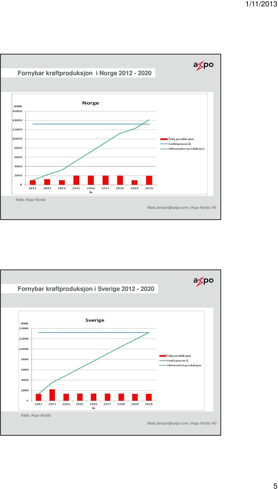 Norge - 2020  