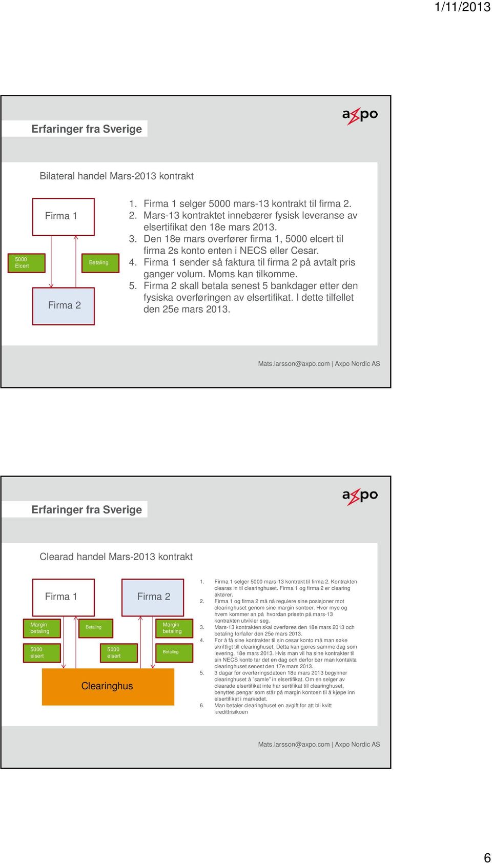 I dette tilfellet den 25e mars 2013. Erfaringer fra Sverige Clearad handel Mars-2013 kontrakt Margin betaling 5000 elsert Firma 1 Firma 2 Betaling 5000 elsert Clearinghus Margin betaling Betaling 1.