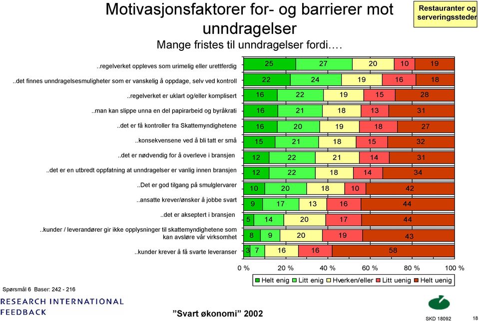 .man kan slippe unna en del papirarbeid og byråkrati 16 21 18 31..det er få kontroller fra Skattemyndighetene 16 20 19 18 27..konsekvensene ved å bli tatt er små 15 21 18 15 32.