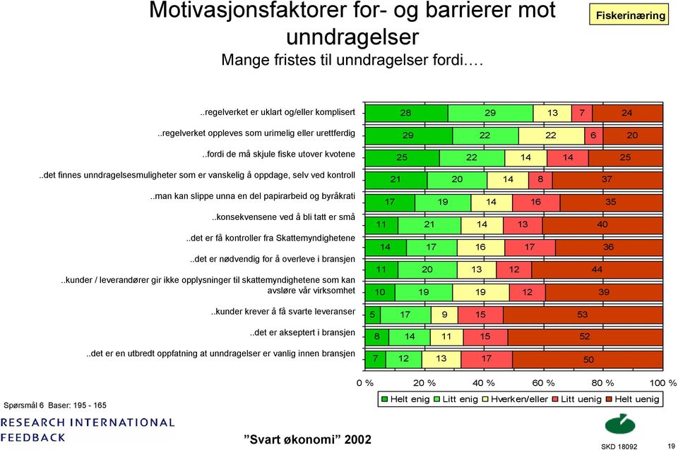 .det finnes unndragelsesmuligheter som er vanskelig å oppdage, selv ved kontroll 21 20 8 37..man kan slippe unna en del papirarbeid og byråkrati 17 19 16 35..konsekvensene ved å bli tatt er små.