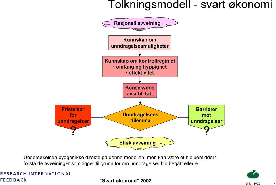 Unndragelsens dilemma Etisk avveining Barrierer mot unndragelser?