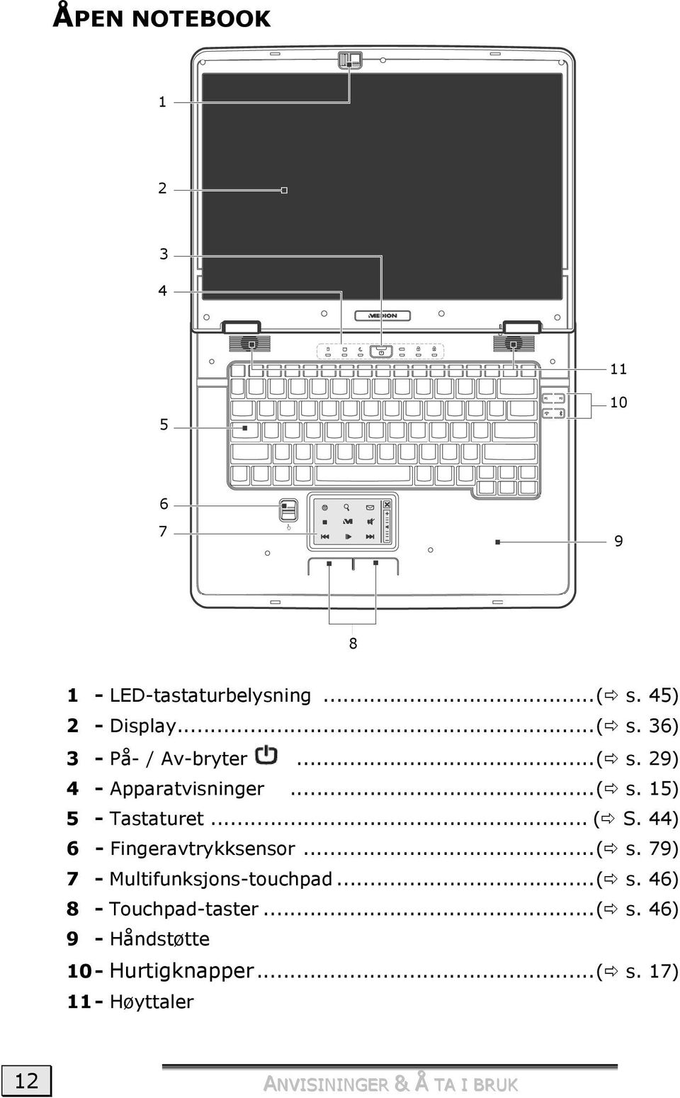 ..( s. 79) 7 - Multifunksjons-touchpad...( s. 46) 8 - Touchpad-taster...( s. 46) 9 - Håndstøtte 10 - Hurtigknapper.
