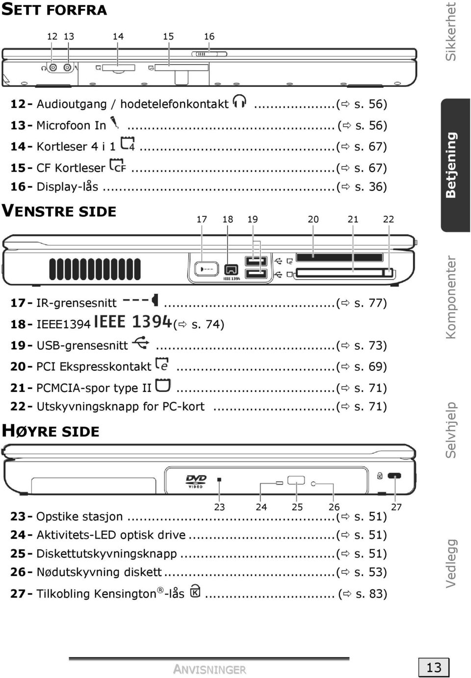 ..( s. 71) 22 - Utskyvningsknapp for PC-kort...( s. 71) HØYRE SIDE Komponenter Selvhjelp 23 24 25 26 27 23 - Opstike stasjon...( s. 51) 24 - Aktivitets-LED optisk drive...( s. 51) 25 - Diskettutskyvningsknapp.