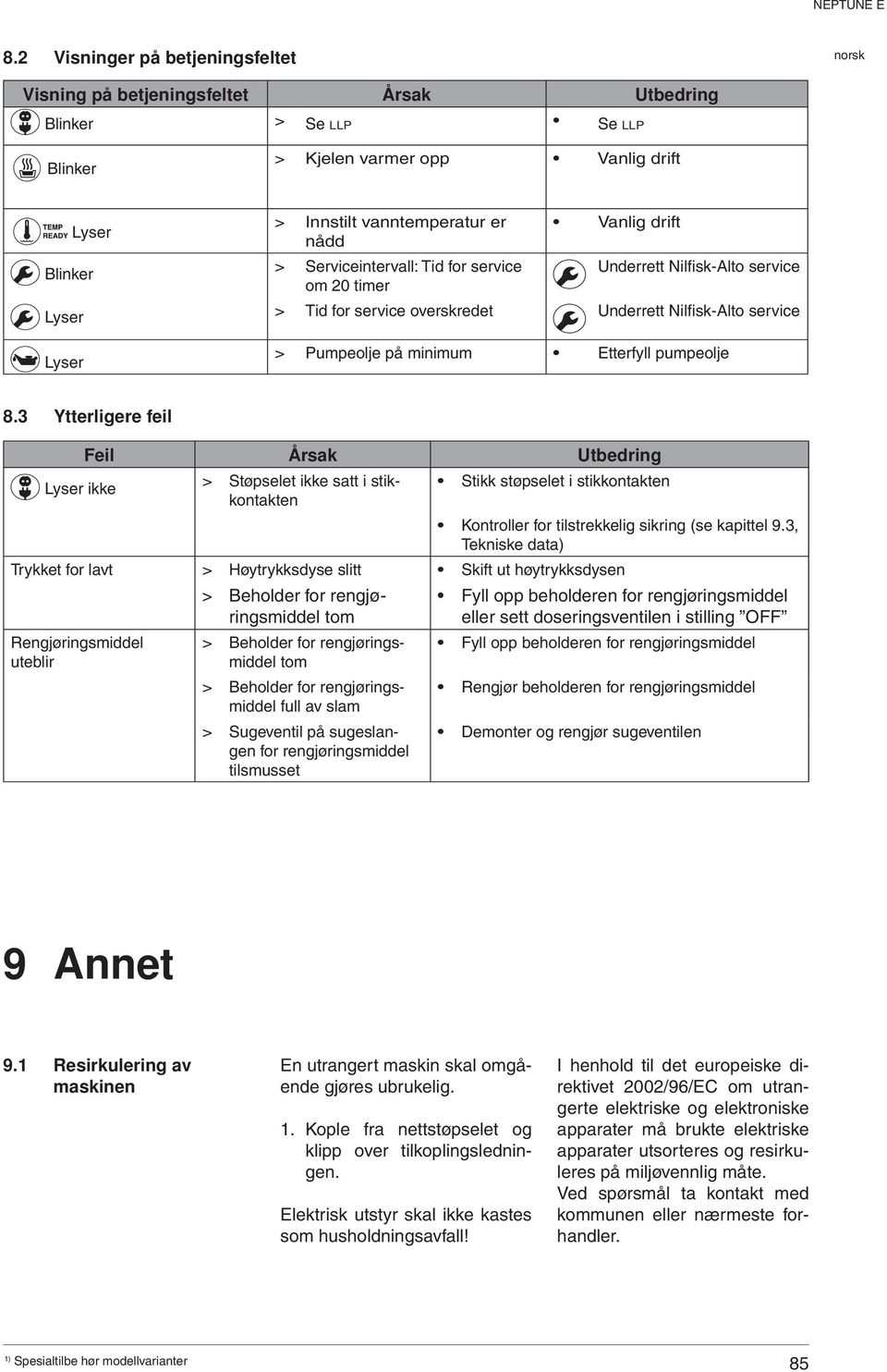 pumpeolje 8.3 Ytterligere feil Feil Årsak Utbedring Lyser ikke > Støpselet ikke satt i stikkontakten Stikk støpselet i stikkontakten Kontroller for tilstrekkelig sikring (se kapittel 9.