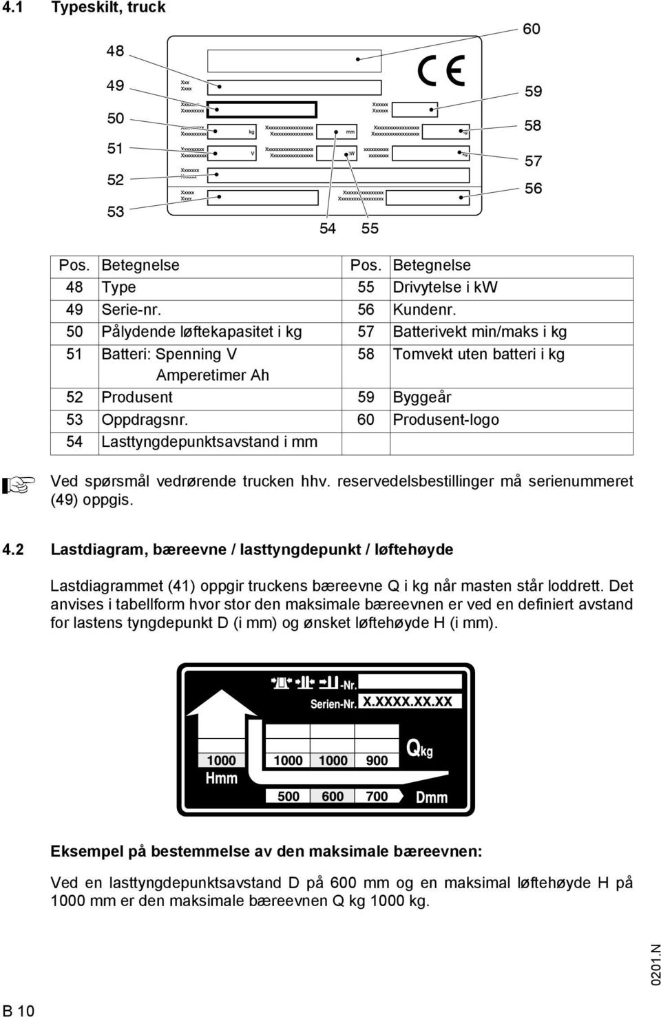 60 Produsent-logo 54 Lasttyngdepunktsavstand i mm Ved spørsmål vedrørende trucken hhv. reservedelsbestillinger må serienummeret (49) oppgis. 4.