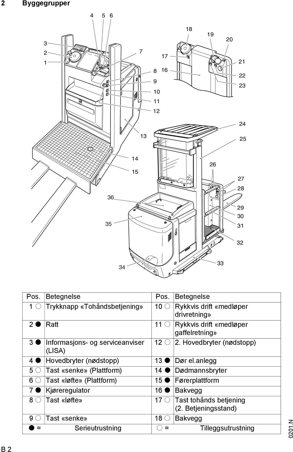 serviceanviser 12 o 2. Hovedbryter (nødstopp) (LIS) 4 t Hovedbryter (nødstopp) 13 t Dør el.