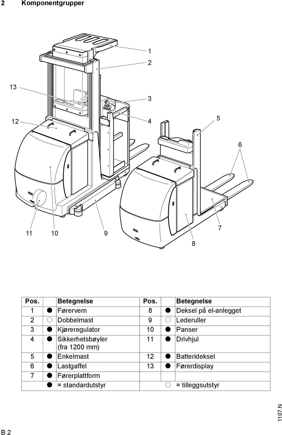 Kjøreregulator 10 t Panser 4 t Sikkerhetsbøyler 11 t Drivhjul (fra 1200 mm) 5 t