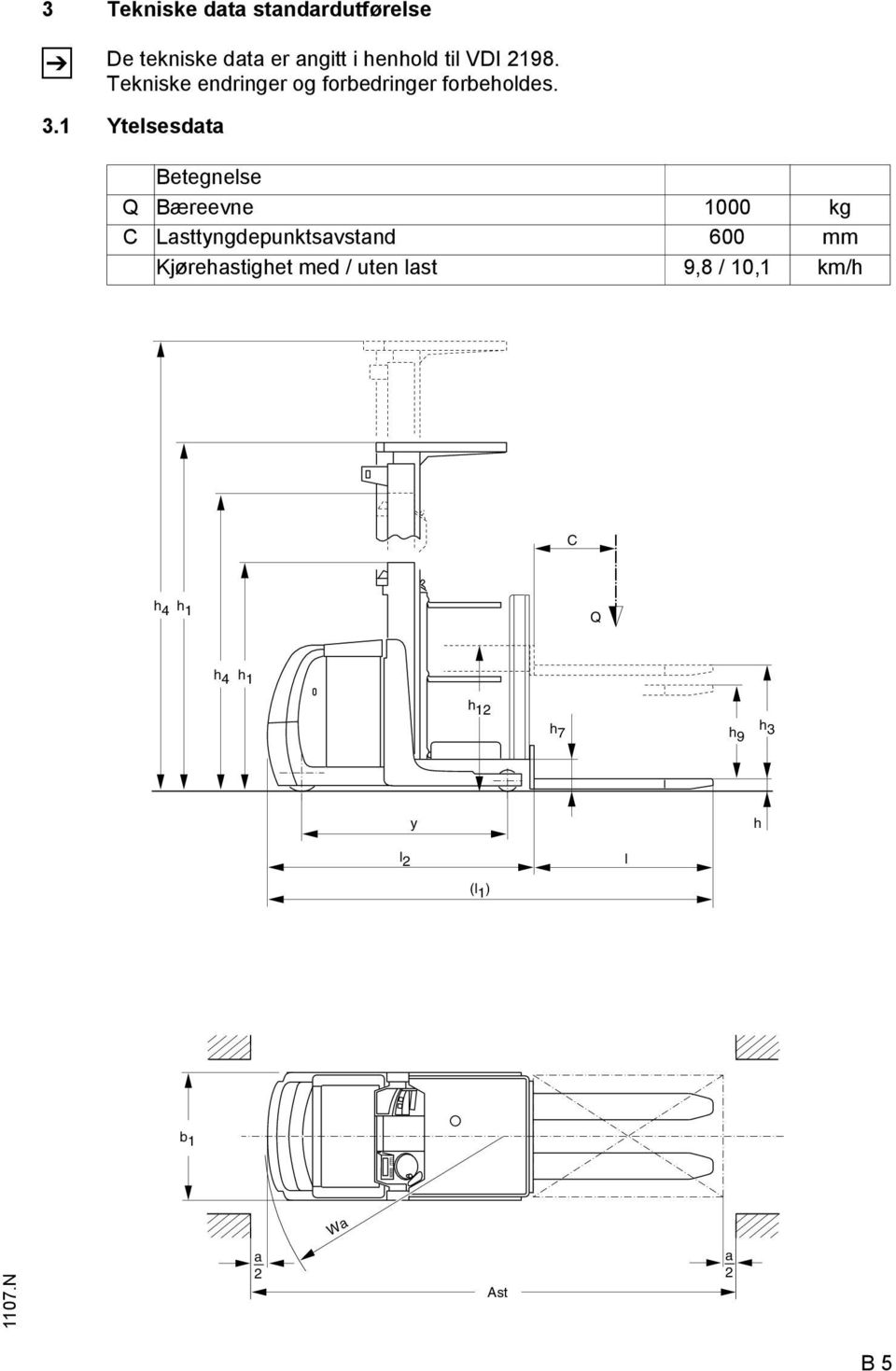1 Ytelsesdata Betegnelse Q Bæreevne 1000 kg C Lasttyngdepunktsavstand 600 mm