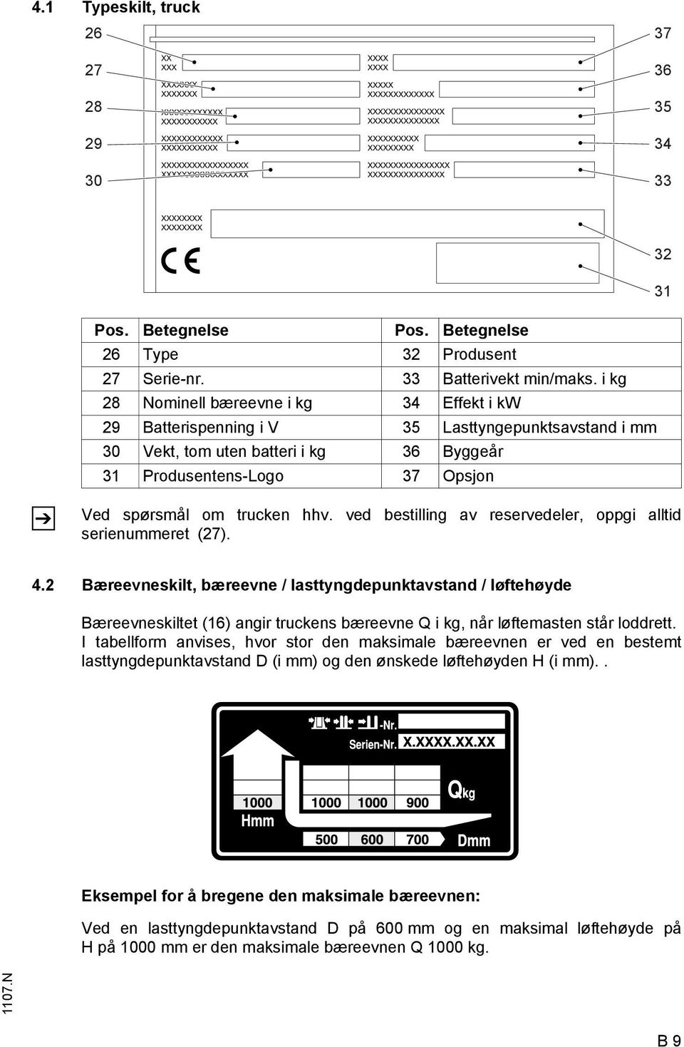 hhv. ved bestilling av reservedeler, oppgi alltid serienummeret (27). 4.