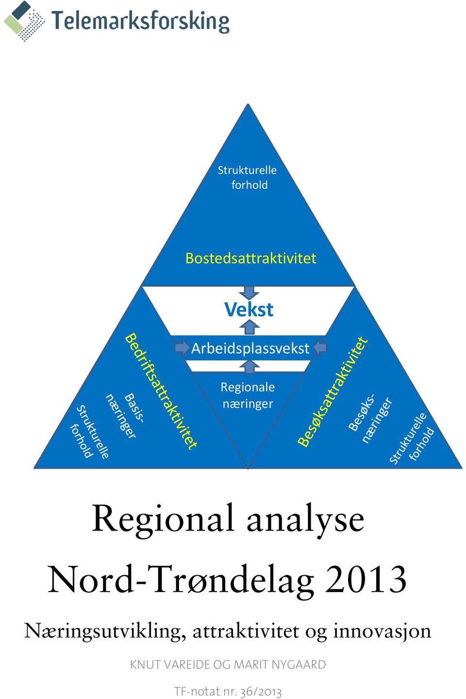 Nord-Trøndelag 2013 Næringsutvikling, attraktivitet og