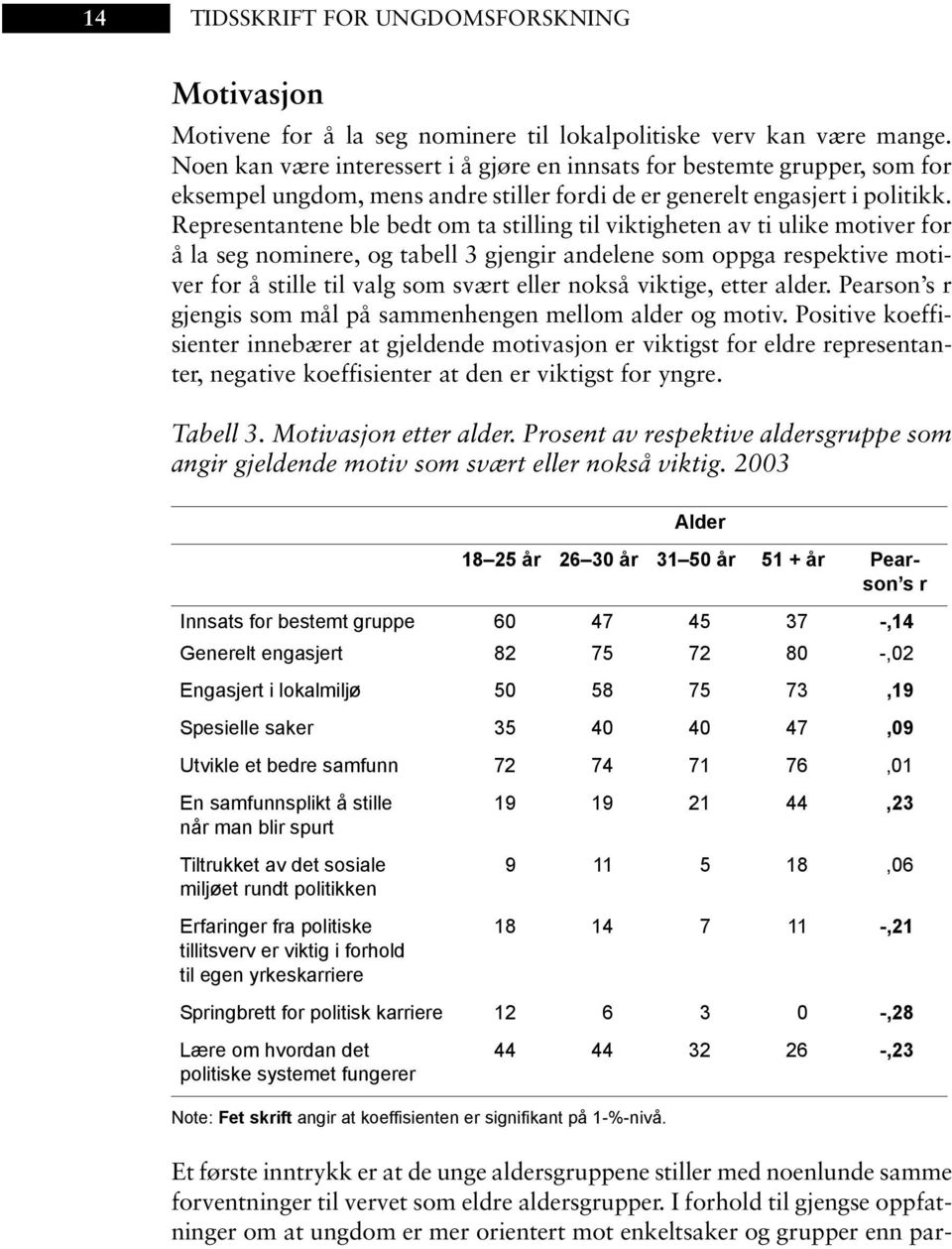 Representantene ble bedt om ta stilling til viktigheten av ti ulike motiver for å la seg nominere, og tabell 3 gjengir andelene som oppga respektive motiver for å stille til valg som svært eller