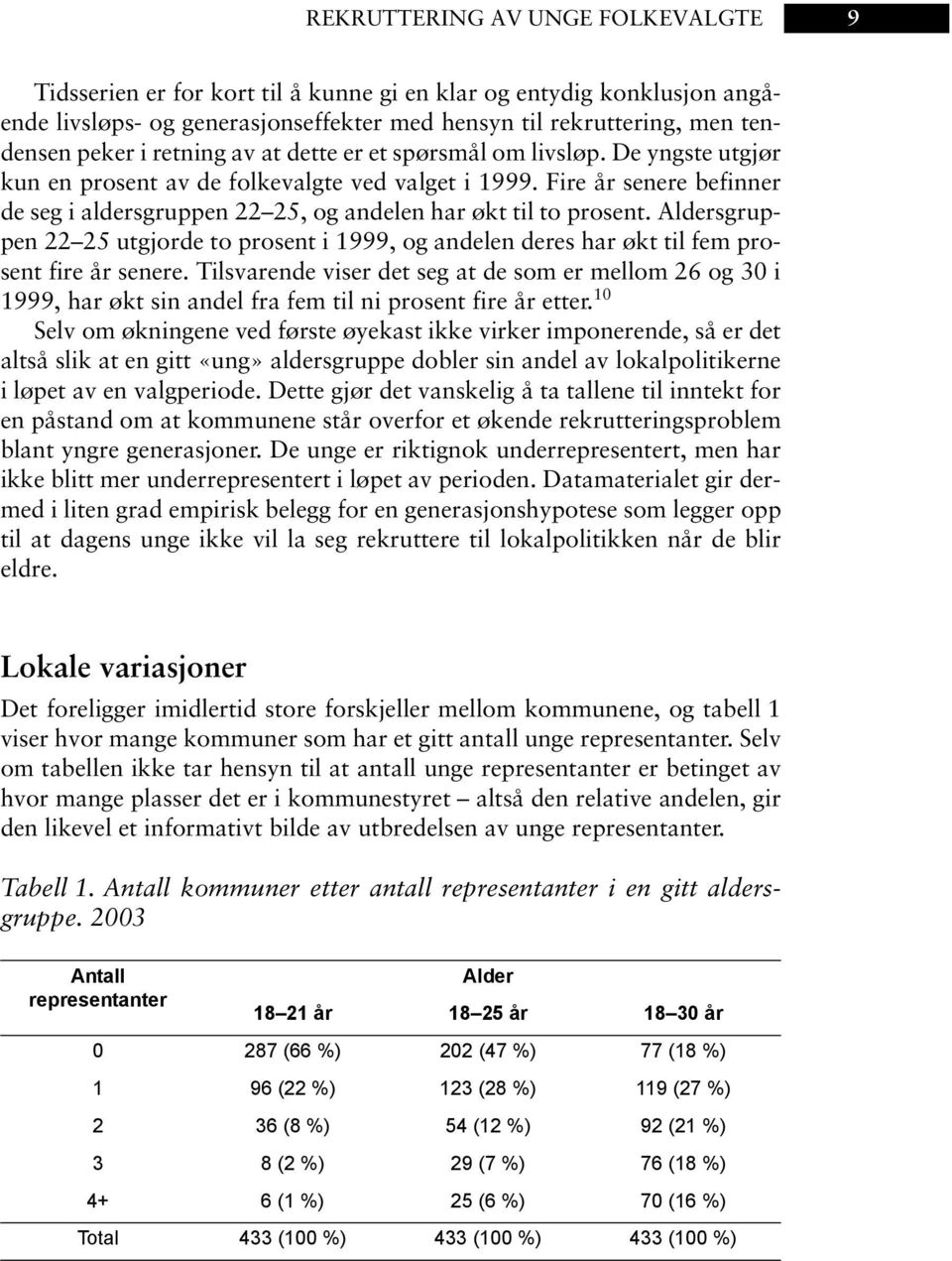 Fire år senere befinner de seg i aldersgruppen 22 25, og andelen har økt til to prosent. Aldersgruppen 22 25 utgjorde to prosent i 1999, og andelen deres har økt til fem prosent fire år senere.