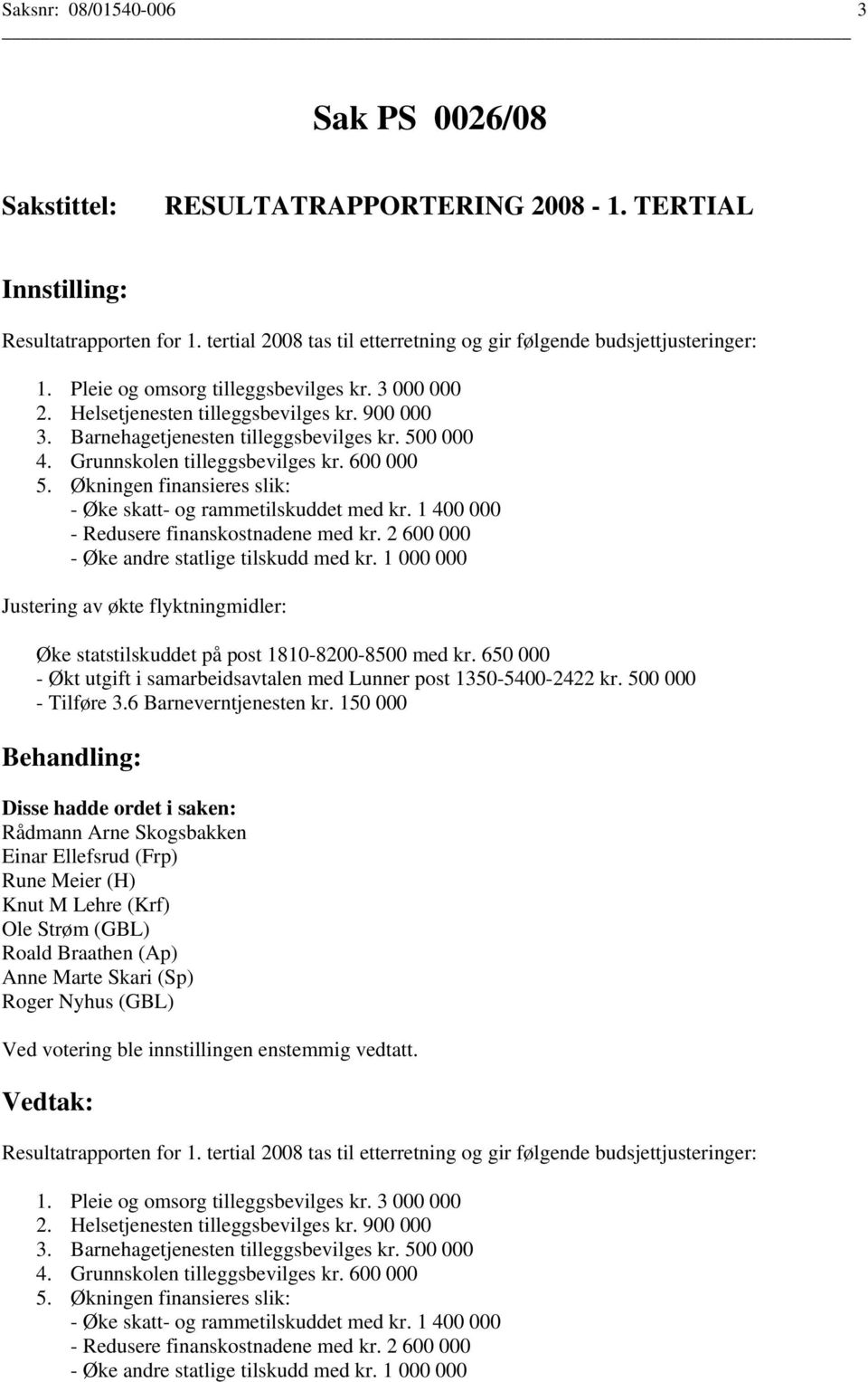 Økningen finansieres slik: - Øke skatt- og rammetilskuddet med kr. 1 400 000 - Redusere finanskostnadene med kr. 2 600 000 - Øke andre statlige tilskudd med kr.