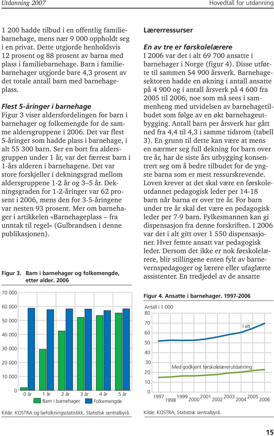 Flest 5-åringer i barnehage Figur 3 viser aldersfordelingen for barn i barnehager og folkemengde for de samme aldersgruppene i 2006.