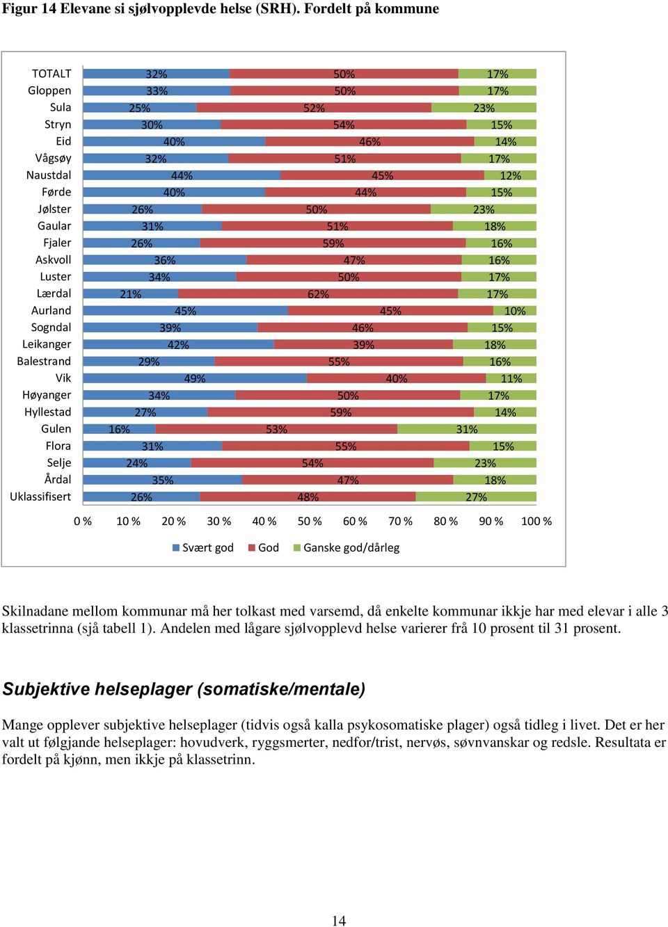 Uklassifisert 32% 33% 25% 30% 40% 32% 44% 40% 26% 31% 26% 36% 34% 21% 45% 39% 42% 29% 49% 34% 27% 16% 31% 24% 35% 26% 53% 50% 50% 52% 54% 46% 51% 45% 44% 50% 51% 59% 47% 50% 62% 45% 46% 39% 55% 40%