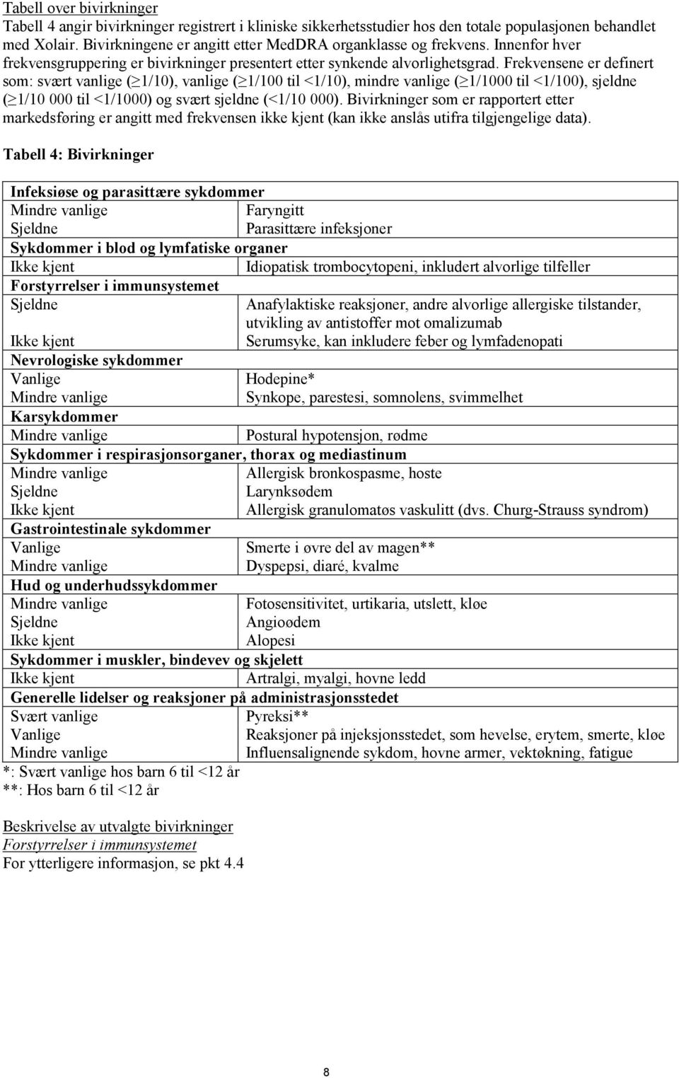 Frekvensene er definert som: svært vanlige ( 1/10), vanlige ( 1/100 til <1/10), mindre vanlige ( 1/1000 til <1/100), sjeldne ( 1/10 000 til <1/1000) og svært sjeldne (<1/10 000).