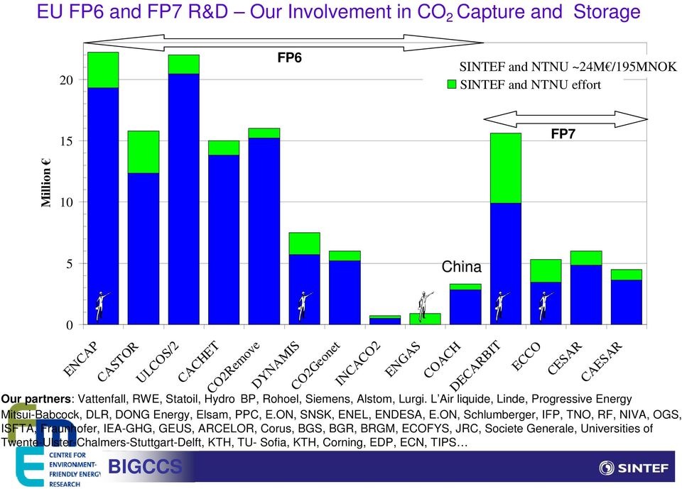 L Air liquide, Linde, Progressive Energy Mitsui-Babcock, DLR, DONG Energy, Elsam, PPC, E.ON, SNSK, ENEL, ENDESA, E.