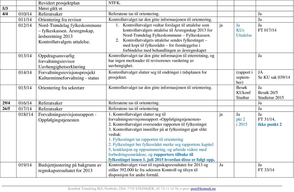 Kontrollutvalget vedtar forslaget til uttalelse som kontrollutvalgets uttalelse til Årsregnskap 2013 for ja KUs FT 017/14 årsberetning 2013 Nord-Trøndelag Fylkeskommune Fylkeskassen.