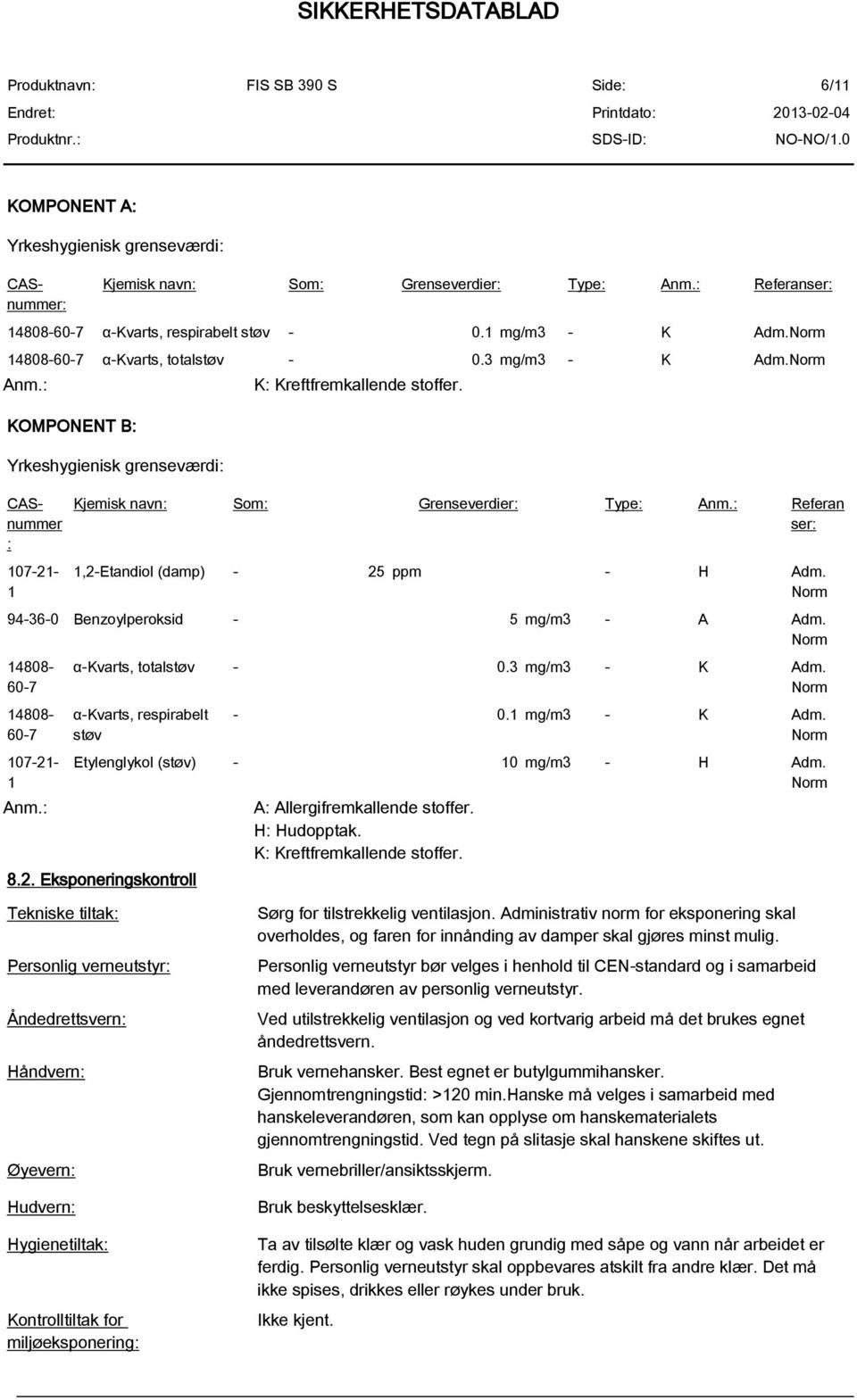 Kjemisk navn: Som: Grenseverdier: Type: Anm.: Referan ser: 1,2-Etandiol (damp) - 25 ppm - H Adm. Norm 94-36-0 Benzoylperoksid - 5 mg/m3 - A Adm. Norm 14808-60-7 14808-60-7 107-21- 1 Anm.