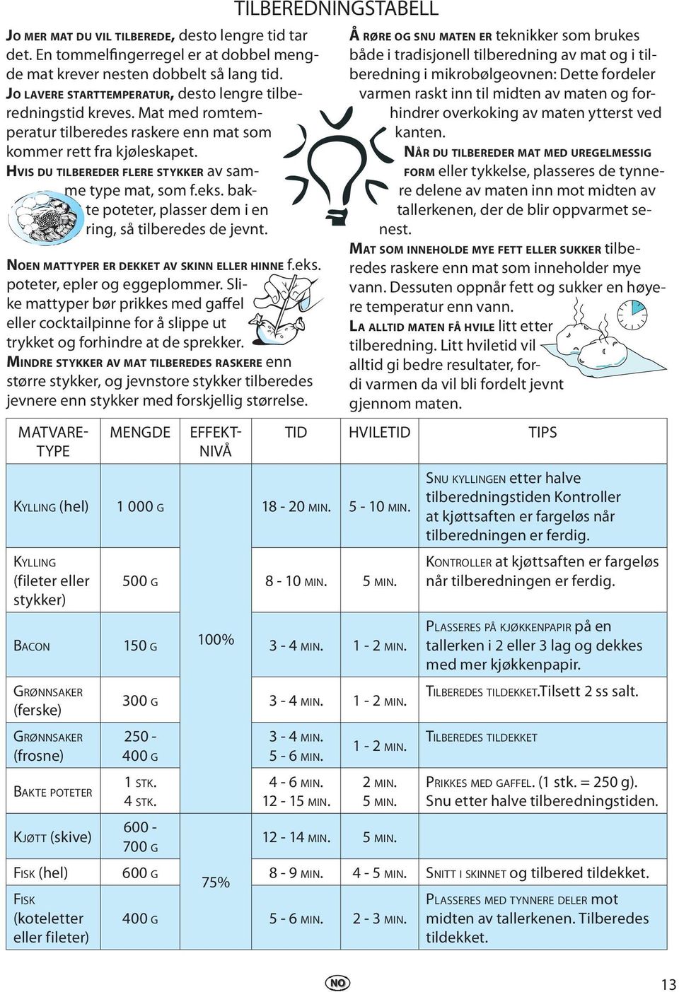 bakte poteter, plasser dem i en ring, så tilberedes de jevnt. NOEN MATTYPER ER DEKKET AV SKINN ELLER HINNE f.eks. poteter, epler og eggeplommer.