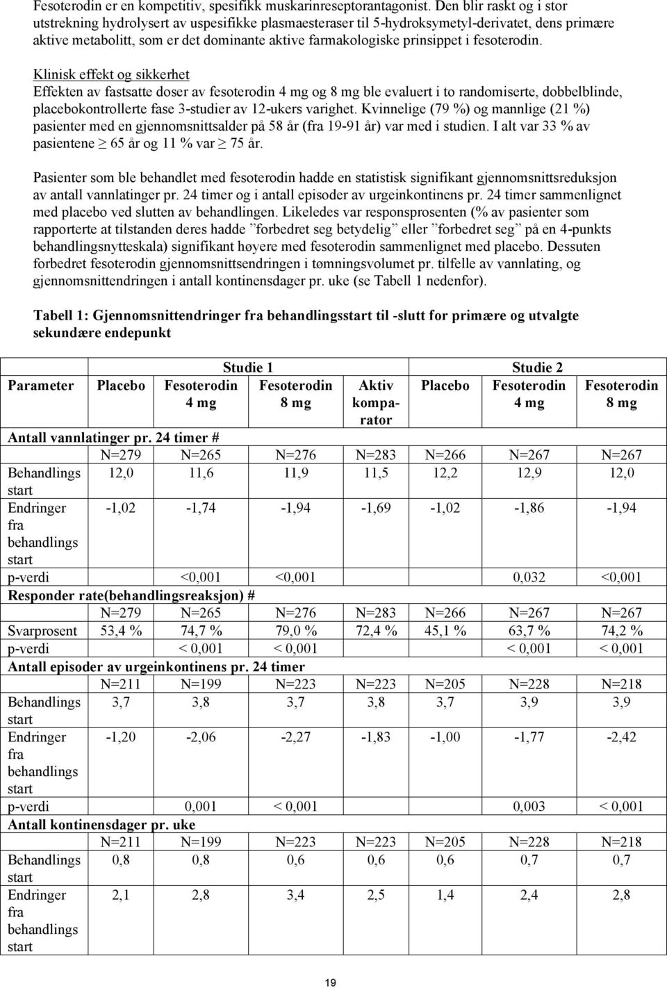 fesoterodin. Klinisk effekt og sikkerhet Effekten av fastsatte doser av fesoterodin 4 mg og 8 mg ble evaluert i to randomiserte, dobbelblinde, placebokontrollerte fase 3-studier av 12-ukers varighet.