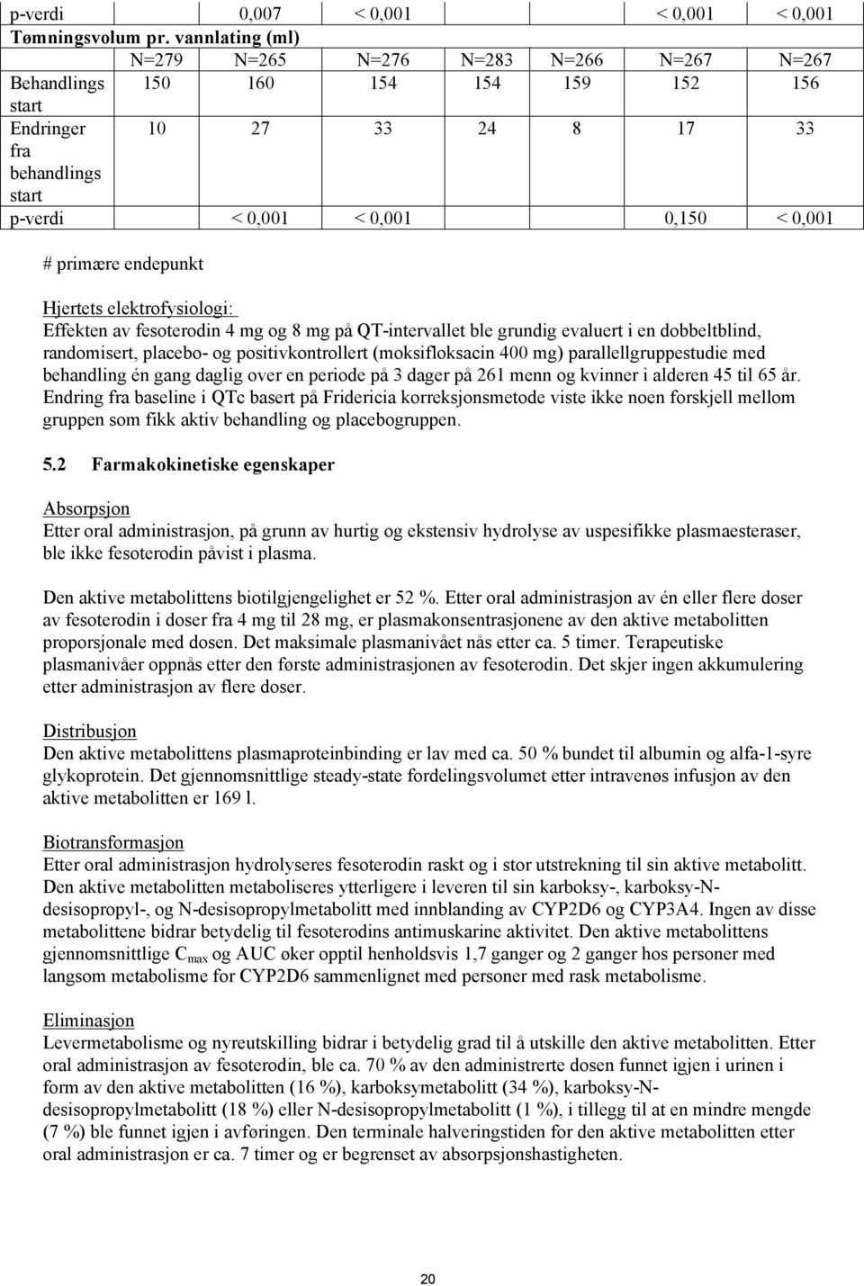 primære endepunkt Hjertets elektrofysiologi: Effekten av fesoterodin 4 mg og 8 mg på QT-intervallet ble grundig evaluert i en dobbeltblind, randomisert, placebo- og positivkontrollert (moksifloksacin