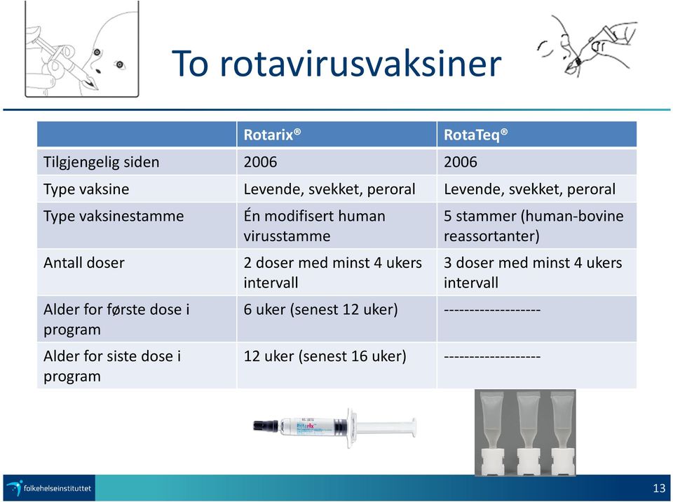 modifisert human virusstamme 2 doser med minst 4 ukers intervall 5 stammer (human-bovine reassortanter) 3 doser