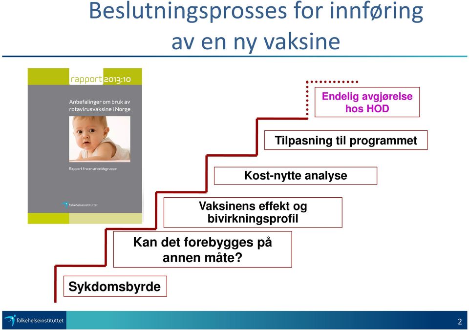 programmet Sykdomsbyrde Vaksinens effekt og