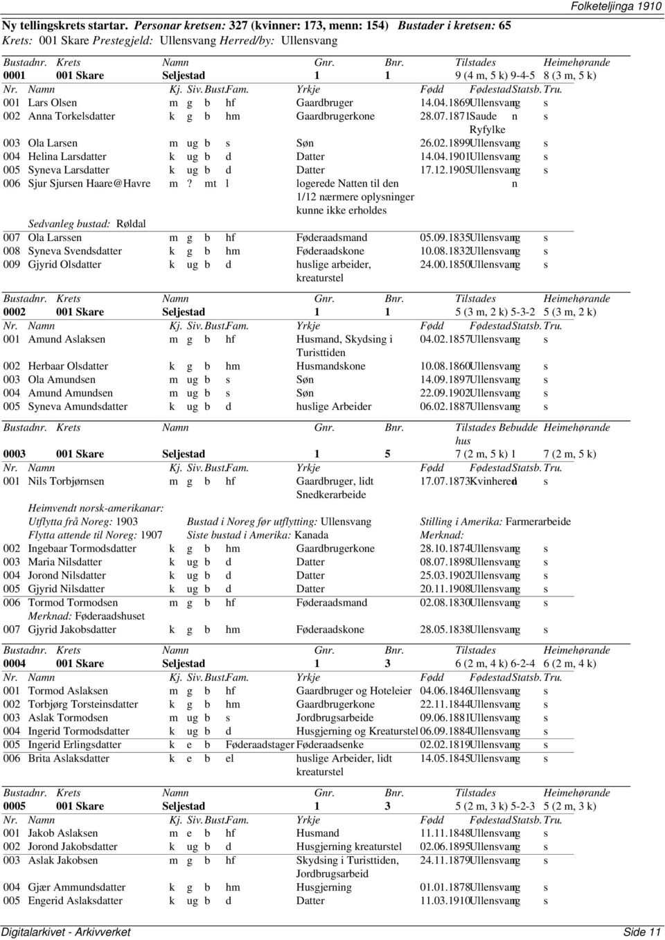 m g b hf Gaardbruger 14.04.1869Ullenvang n 002 Anna Torkeldatter k g b hm Gaardbrugerkone 28.07.1871Saude n Ryfylke 003 Ola Laren m ug b Søn 26.02.1899Ullenvang n 004 Helina Lardatter k ug b d Datter 14.