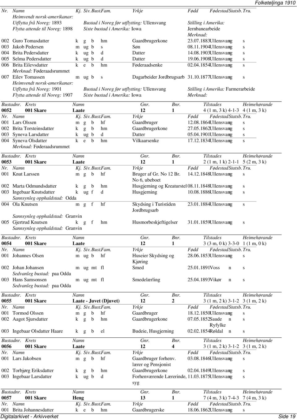 06.1908Ullenvang n 006 Brita Eilevdatter k e b hm Føderaadenke 02.04.1854Ullenvang n Merknad: Føderaadrummet 007 Eilev Tomaen m ug b Dagarbeider Jordbrugarb 31.10.