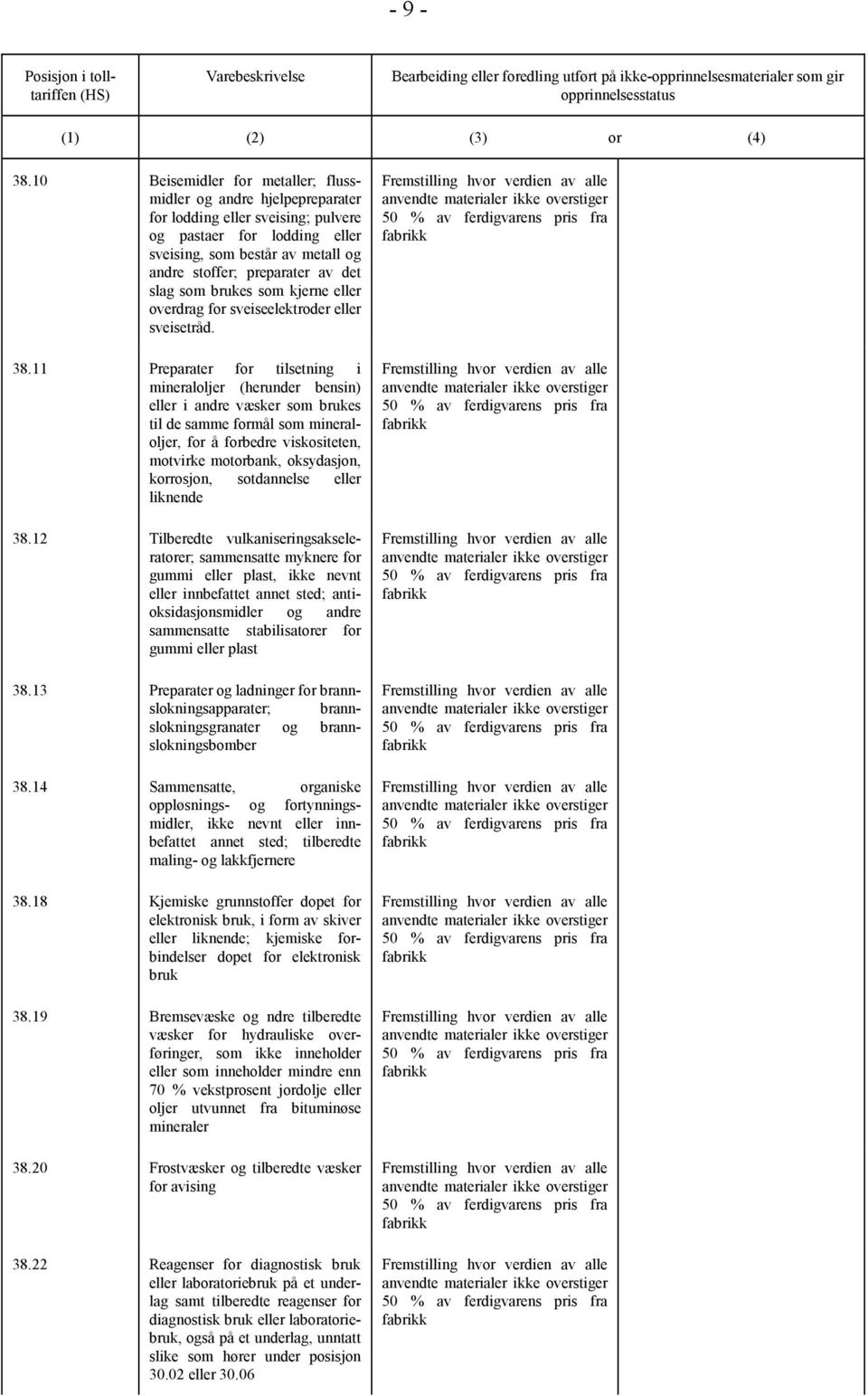 slag som brukes som kjerne eller overdrag for sveiseelektroder eller sveisetråd. 38.