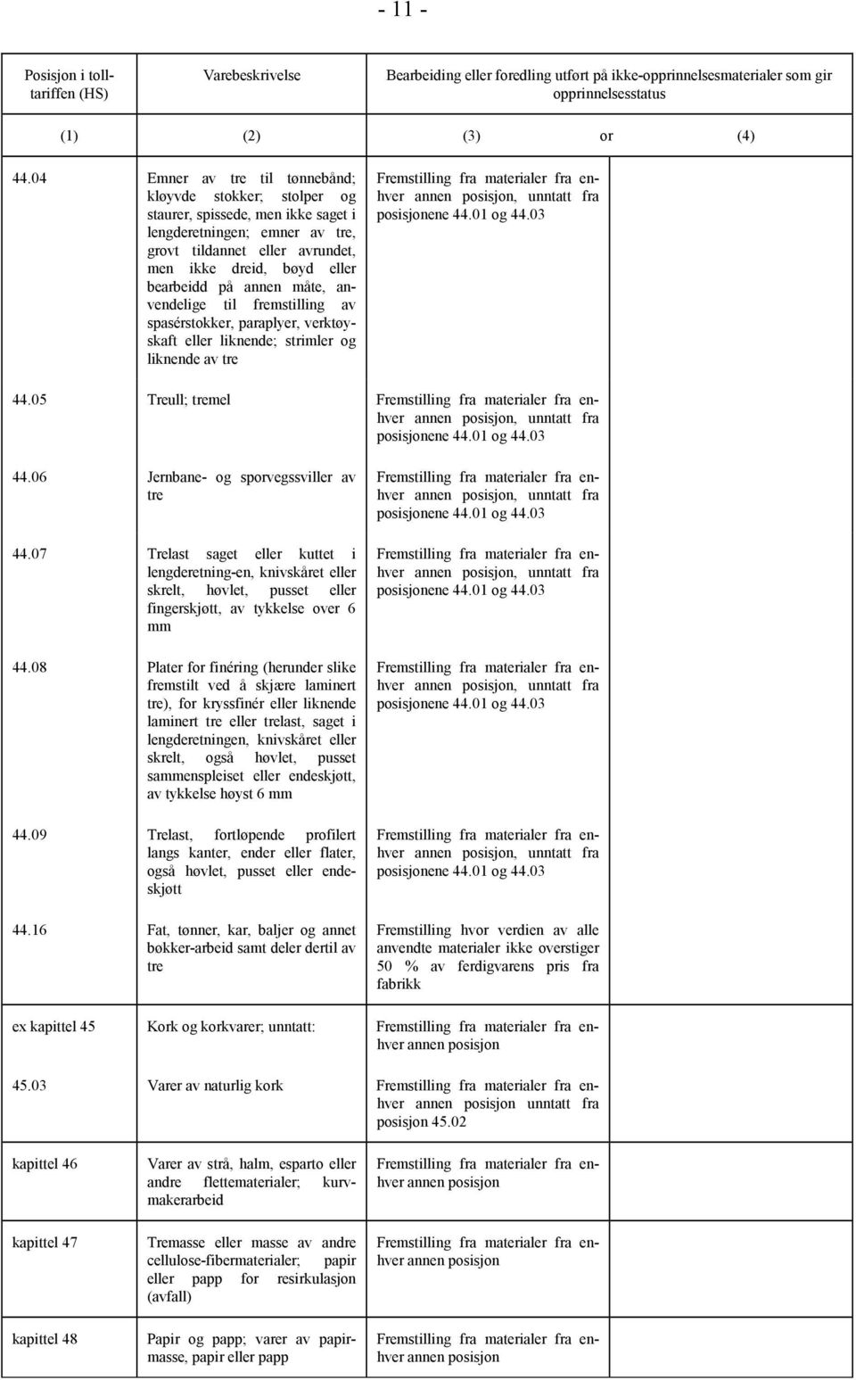 annen måte, anvendelige til fremstilling av spasérstokker, paraplyer, verktøyskaft eller liknende; strimler og liknende av tre, unntatt fra posisjonene 44.01 og 44.03 44.