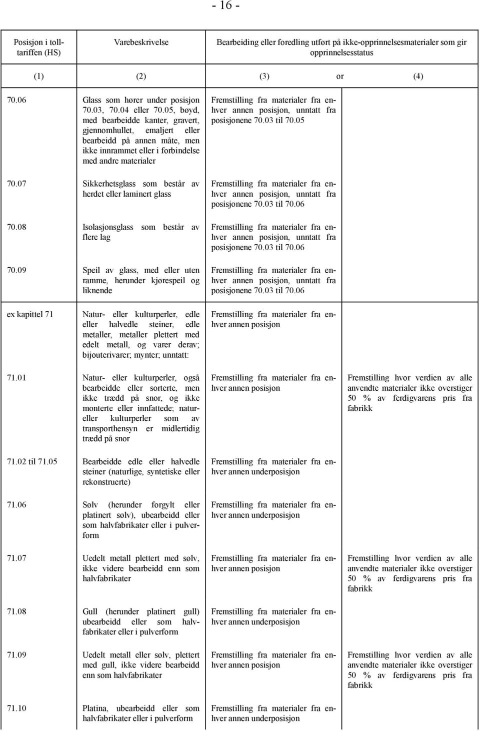 07 Sikkerhetsglass som består av herdet eller laminert glass 70.08 Isolasjonsglass som består av flere lag 70.