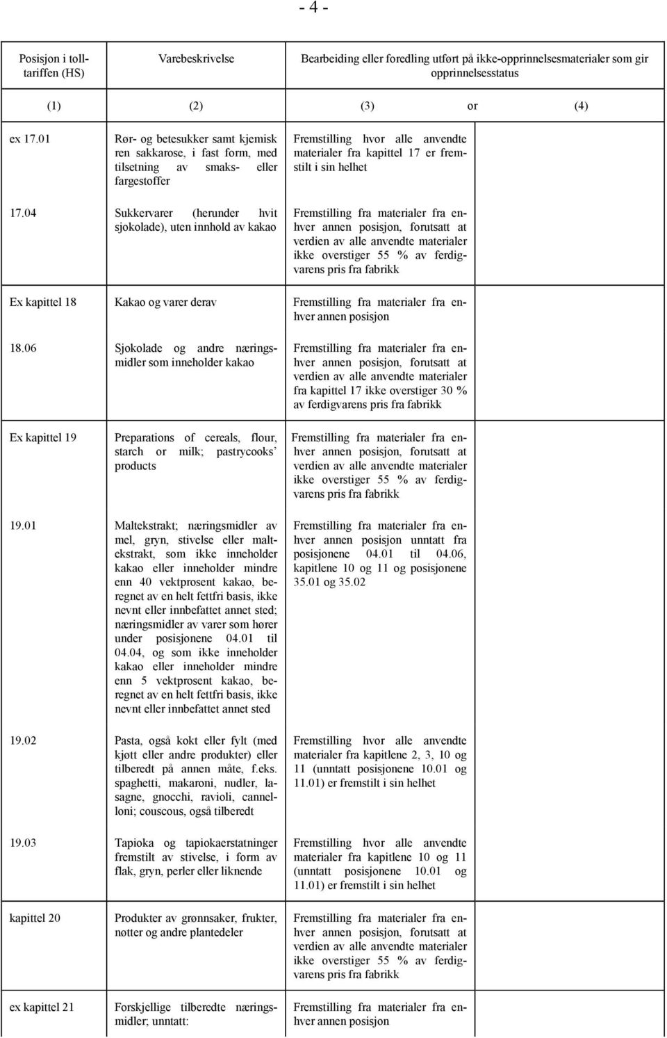 06 Sjokolade og andre næringsmidler som inneholder kakao Ex kapittel 19 Preparations of cereals, flour, starch or milk; pastrycooks products 19.