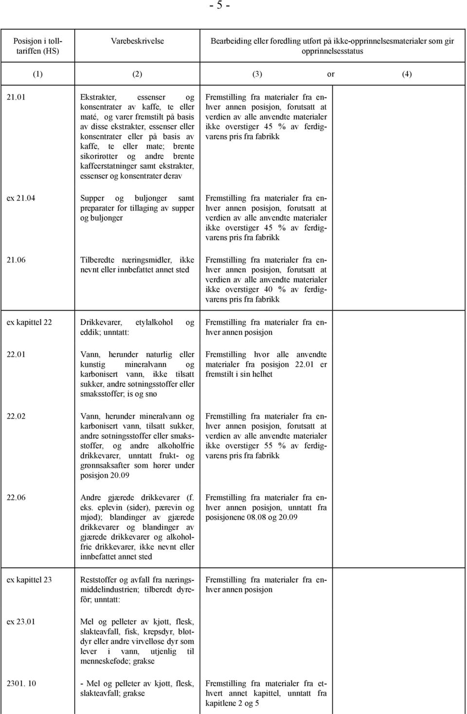 sikorirøtter og andre brente kaffeerstatninger samt ekstrakter, essenser og konsentrater derav ex 21.04 Supper og buljonger samt preparater for tillaging av supper og buljonger 21.