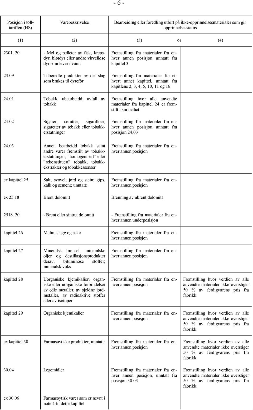 02 Sigarer, cerutter, sigarilloer, sigaretter av tobakk eller tobakkerstatninger unntatt fra kapittel 3 annet kapittel, unntatt fra kapitlene 2, 3, 4, 5, 10, 11 og 16 materialer fra kapittel 24 er