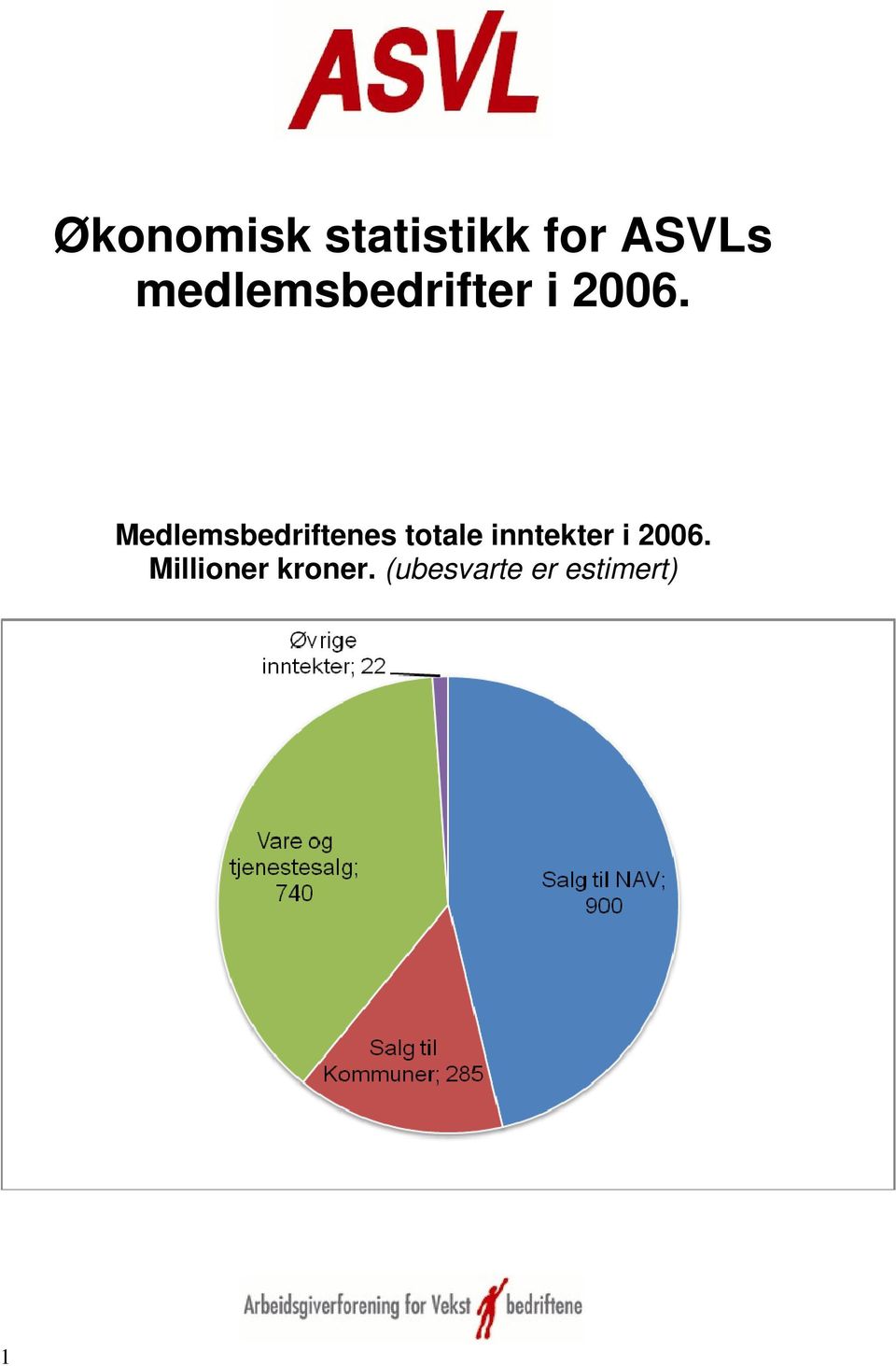 Medlemsbedriftenes totale inntekter