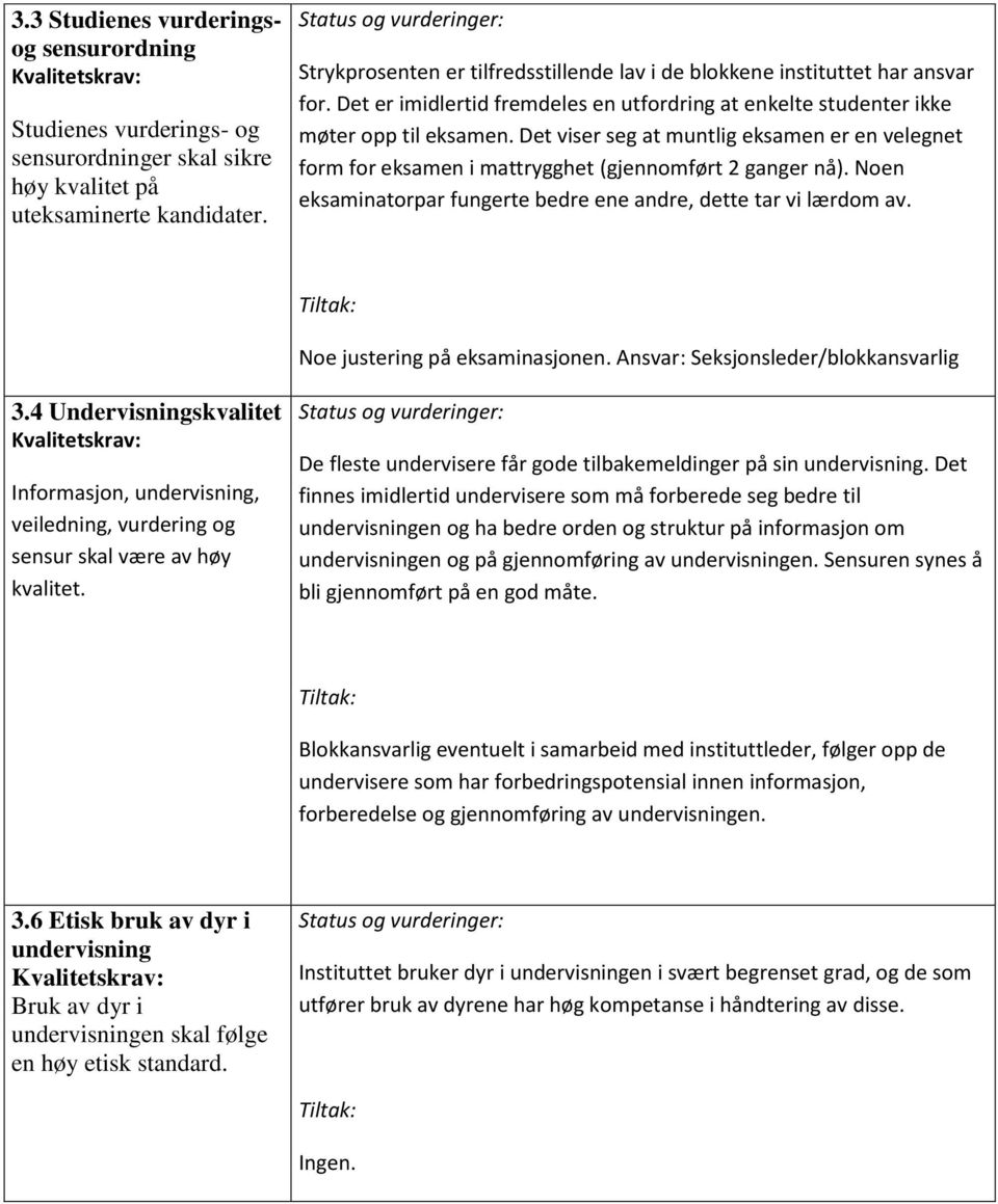 Det viser seg at muntlig eksamen er en velegnet form for eksamen i mattrygghet (gjennomført 2 ganger nå). Noen eksaminatorpar fungerte bedre ene andre, dette tar vi lærdom av.