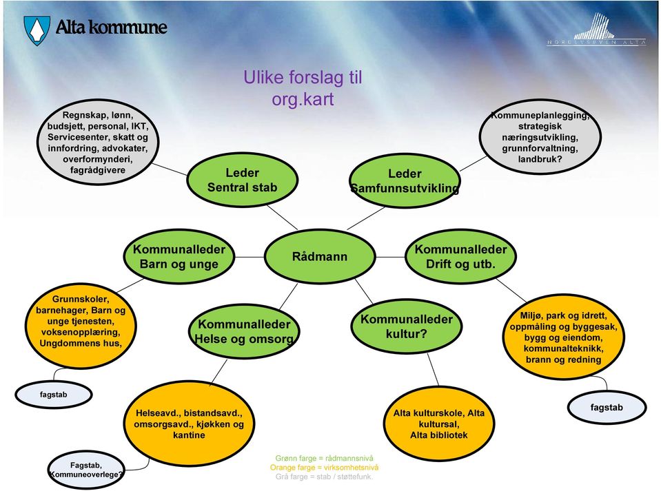 Grunnskoler, barnehager, Barn og unge tjenesten, voksenopplæring, Ungdommens hus, Kommunalleder Helse og omsorg Kommunalleder kultur?