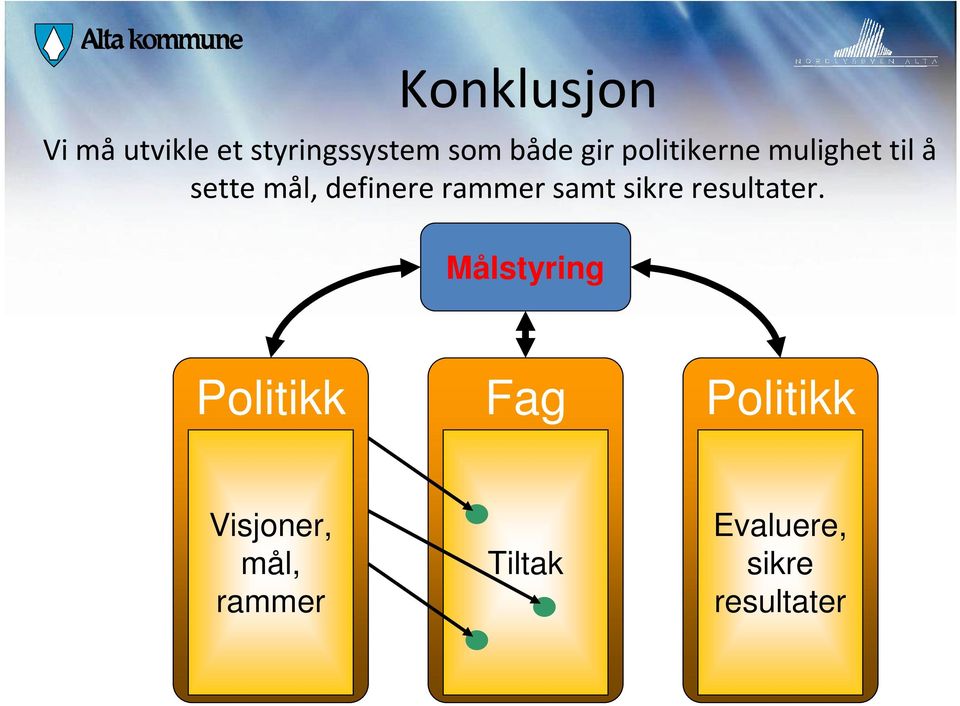 samt sikre resultater.