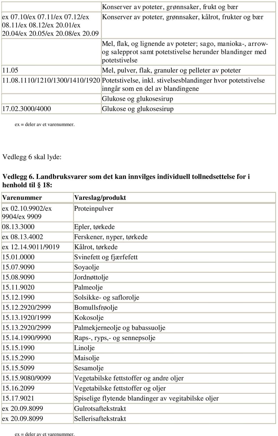 1110/1210/1300/1410/1920 Potetstivelse, inkl. stivelsesblandinger hvor potetstivelse inngår som en del av blandingene Glukose og glukosesirup 17.02.