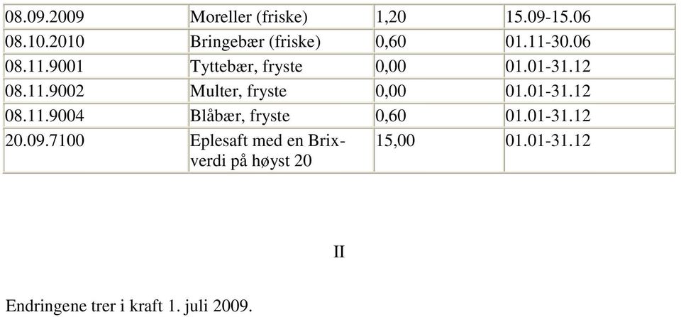 12 08.11.9002 Multer, fryste 0,00 01.01-31.12 08.11.9004 Blåbær, fryste 0,60 01.