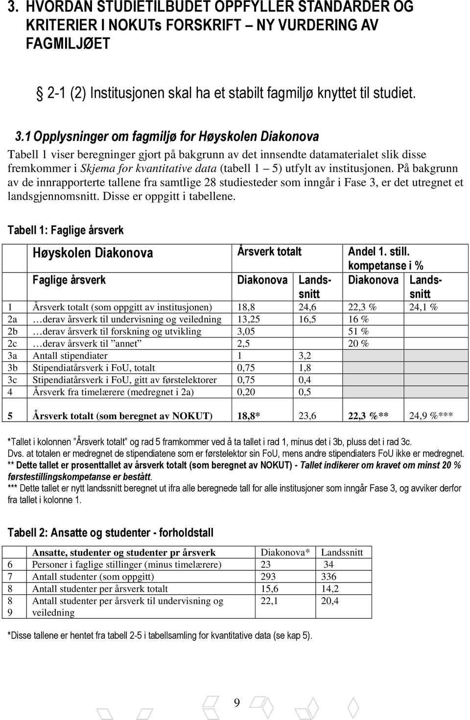 utfylt av institusjonen. På bakgrunn av de innrapporterte tallene fra samtlige 28 studiesteder som inngår i Fase 3, er det utregnet et landsgjennomsnitt. Disse er oppgitt i tabellene.