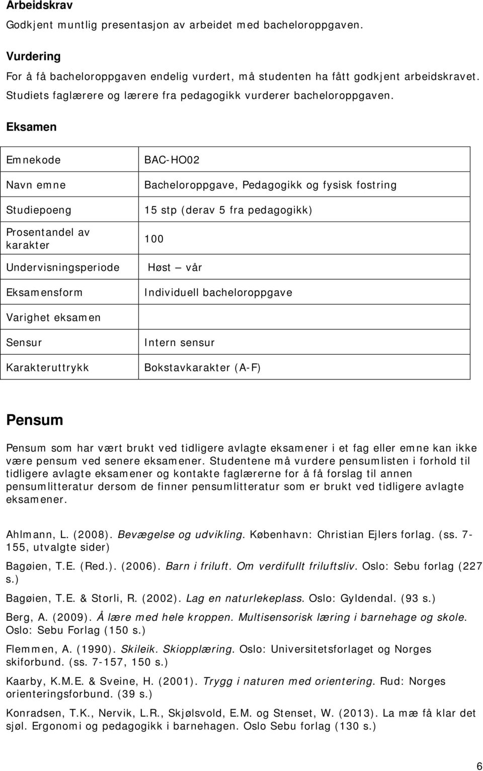 Eksamen Navn emne Prosentandel av karakter Undervisningsperiode Eksamensform BAC-HO02 Bacheloroppgave, Pedagogikk og fysisk fostring 15 stp (derav 5 fra pedagogikk) 100 Høst vår Individuell